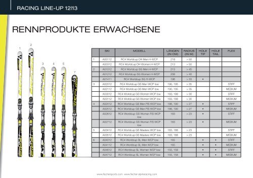 Fischer - Sport Schultes