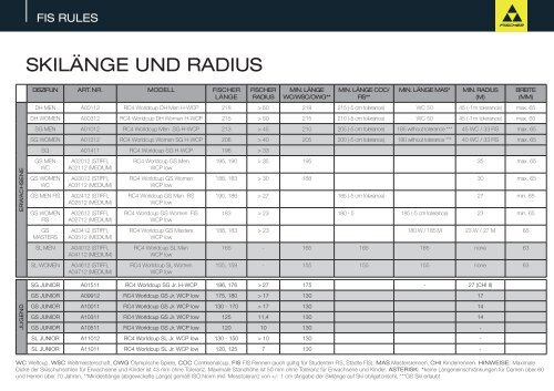 Fischer - Sport Schultes