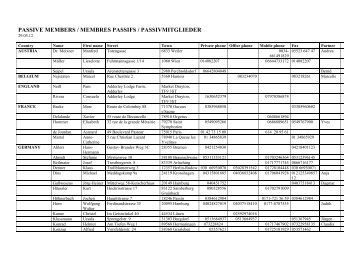 PASSIVE MEMBERS / MEMBRES PASSIFS / PASSIVMITGLIEDER