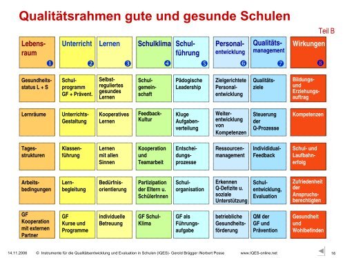 Präsentation Gerold Brägger, Oktober 06 - Bildung und Gesundheit