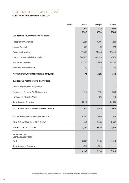 Annual Report 2011 - New Zealand Symphony Orchestra