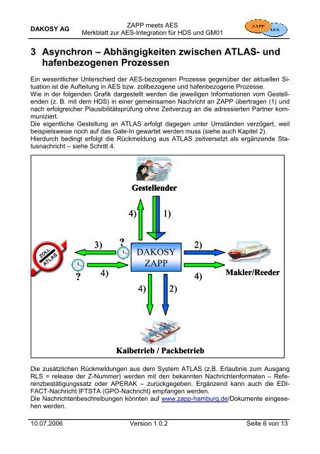 Merkblatt zur ATLAS AES-Integration für den HDS - DAKOSY ...