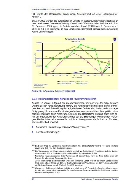 Sechzehnter Zusammenfassender Bericht 2006 - Hessischer ...