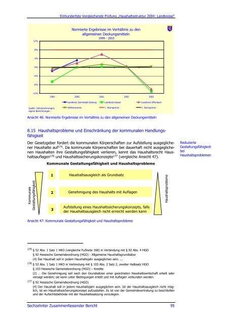 Sechzehnter Zusammenfassender Bericht 2006 - Hessischer ...