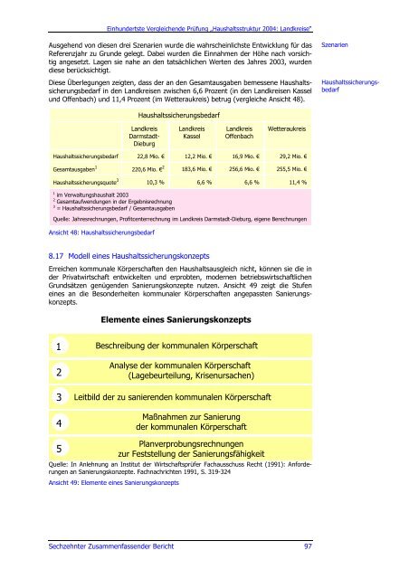 Sechzehnter Zusammenfassender Bericht 2006 - Hessischer ...