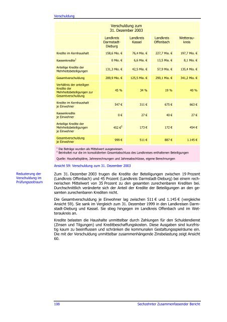 Sechzehnter Zusammenfassender Bericht 2006 - Hessischer ...