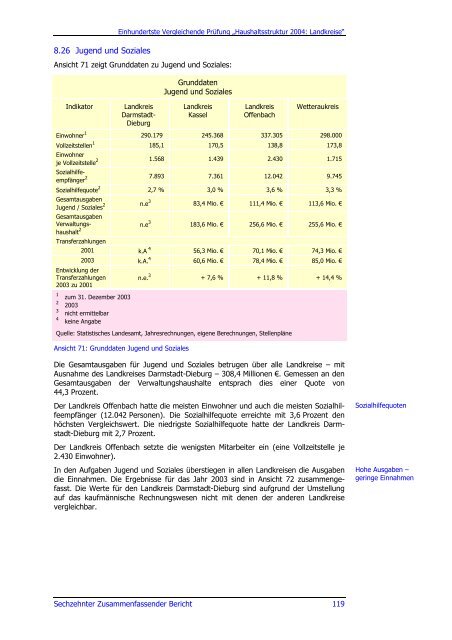 Sechzehnter Zusammenfassender Bericht 2006 - Hessischer ...