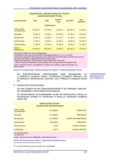 Sechzehnter Zusammenfassender Bericht 2006 - Hessischer ...