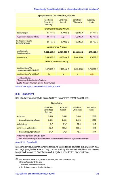 Sechzehnter Zusammenfassender Bericht 2006 - Hessischer ...