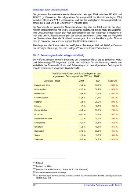 Sechzehnter Zusammenfassender Bericht 2006 - Hessischer ...