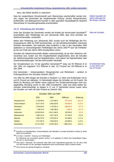 Sechzehnter Zusammenfassender Bericht 2006 - Hessischer ...