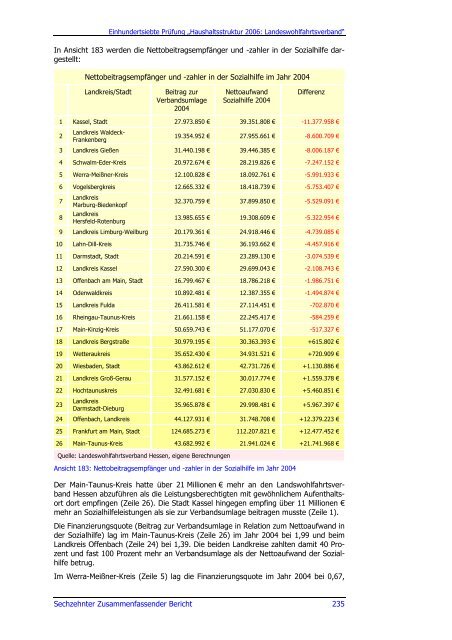 Sechzehnter Zusammenfassender Bericht 2006 - Hessischer ...