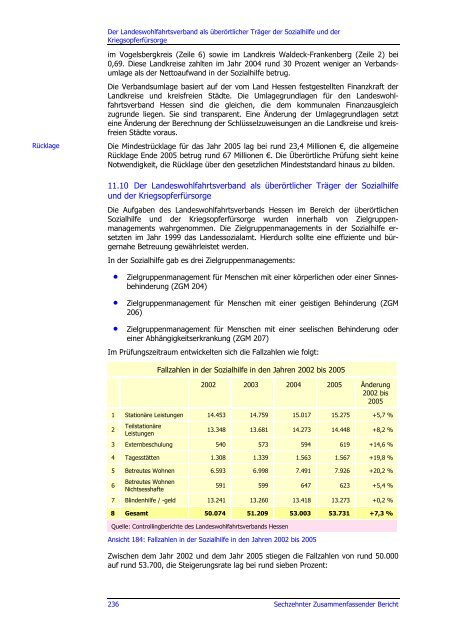 Sechzehnter Zusammenfassender Bericht 2006 - Hessischer ...