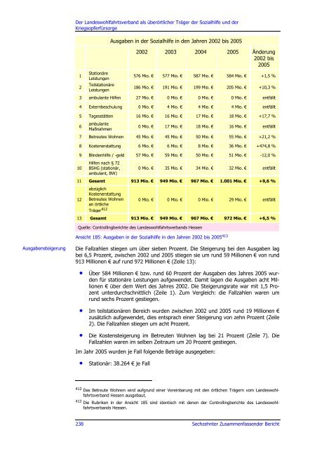 Sechzehnter Zusammenfassender Bericht 2006 - Hessischer ...