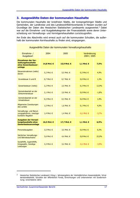 Sechzehnter Zusammenfassender Bericht 2006 - Hessischer ...