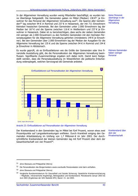 Sechzehnter Zusammenfassender Bericht 2006 - Hessischer ...