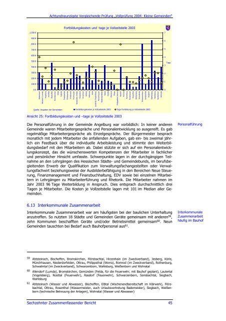 Sechzehnter Zusammenfassender Bericht 2006 - Hessischer ...