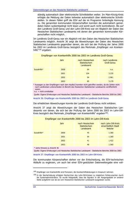 Sechzehnter Zusammenfassender Bericht 2006 - Hessischer ...