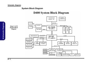 D400 System Block Diagram - ROM.by