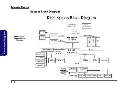 D400 System Block Diagram - ROM.by