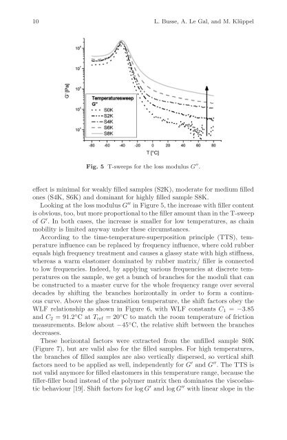 Elastomere Friction - The Best Friend international