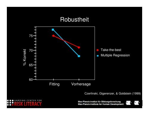 Intuition und Bauchentscheidungen Wolfgang Gaissmaier - Erev