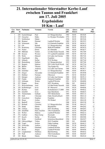 21. Internationaler Stierstadter Kerbe-Lauf zwischen ... - TV Stierstadt