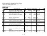 List of Registered Cooperatives in Zamboanga Sibugay, Region