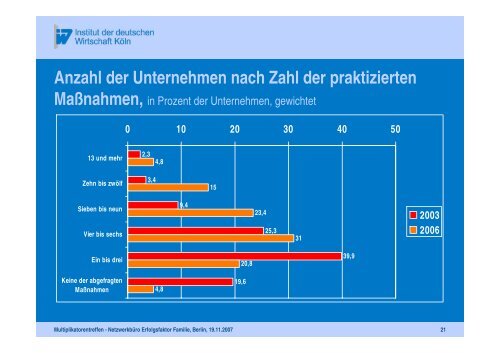 Download PDF 504 KB -  Erfolgsfaktor Familie