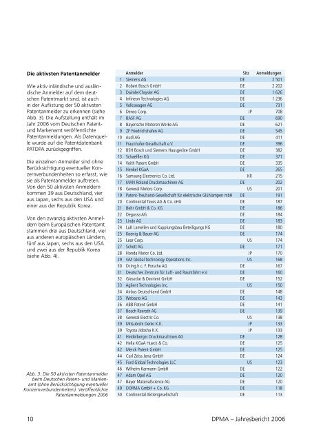 DPMA - Jahresbericht 2006