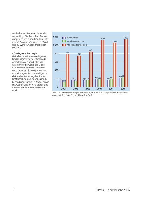 DPMA - Jahresbericht 2006