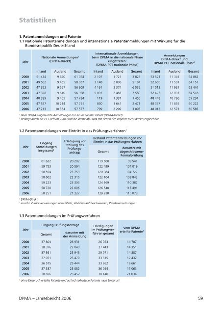 DPMA - Jahresbericht 2006