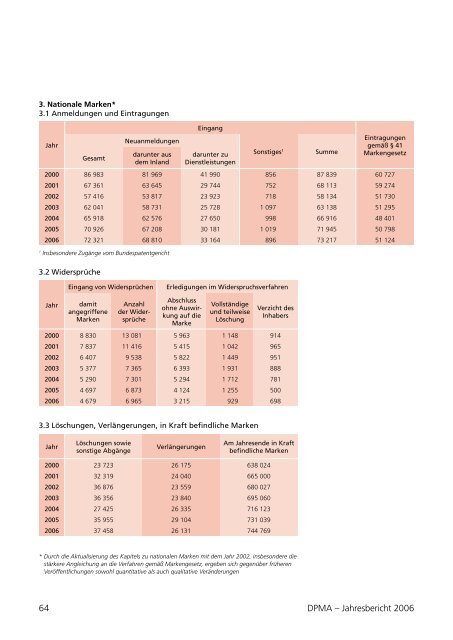 DPMA - Jahresbericht 2006
