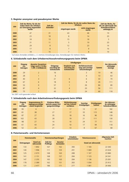 DPMA - Jahresbericht 2006
