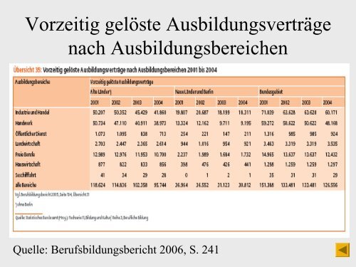 Von der Schule in die Arbeitswelt - Erev