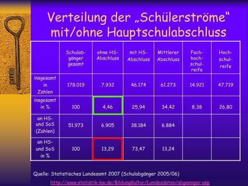 Von der Schule in die Arbeitswelt - Erev