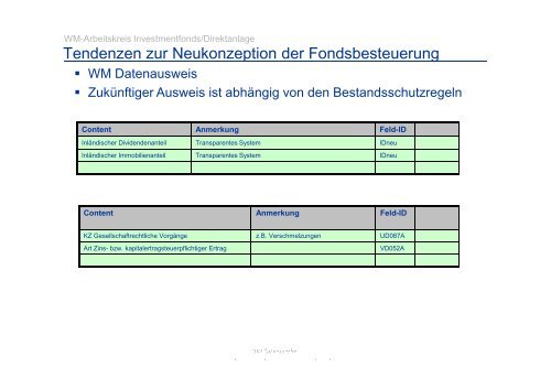 Interpretationen, Klarstellungen, Redaktionelle Änderungen