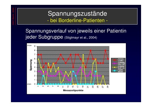 Die Borderline- Persönlichkeitsstörung (BPS)  - Erev