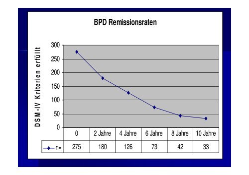 DBT-A - Erev