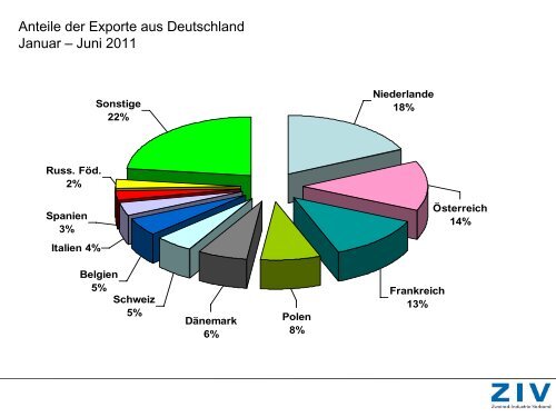 Fahrradmarkt in Deutschland und Europa - ZIV - Zweirad-Industrie ...