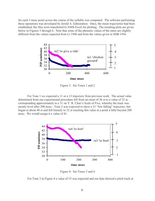 1 A phonetic study of the Sui consonants and tones Jerold A ...