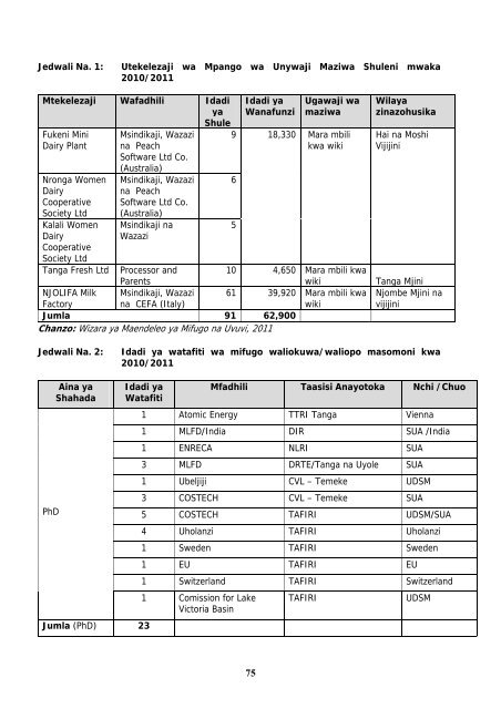 jamhuri ya muungano wa tanzania - Ministry of Livestock and ...