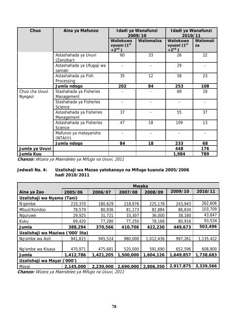 jamhuri ya muungano wa tanzania - Ministry of Livestock and ...