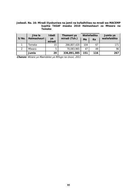 jamhuri ya muungano wa tanzania - Ministry of Livestock and ...