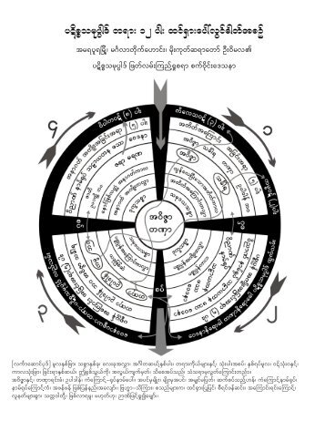 Mogok About Circle_Without Frame_.pdf - Dhamma Download