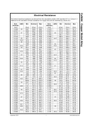 Engineering data for copper magnet wire, based on