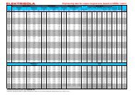 Engineering data for copper magnet wire, based on ... - Elektrisola