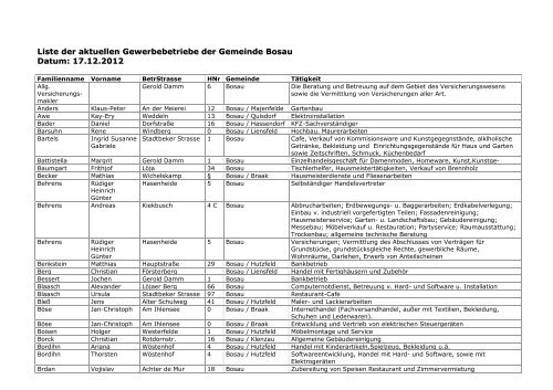 Liste der aktuellen Gewerbebetriebe der Gemeinde Bosau Datum ...