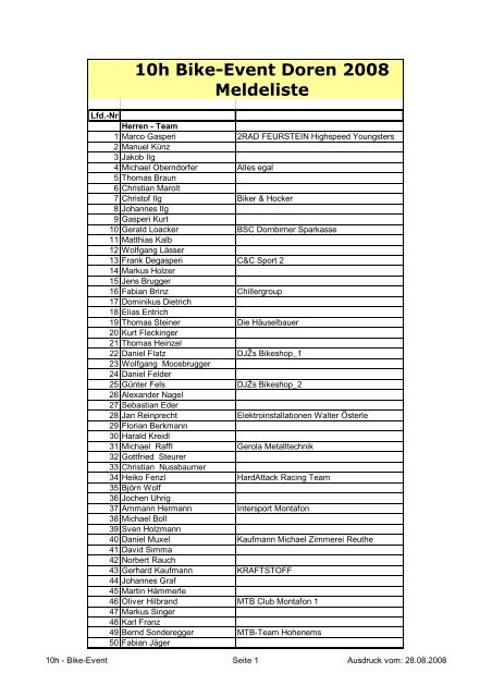 10h Bike-Event Doren 2008 Meldeliste