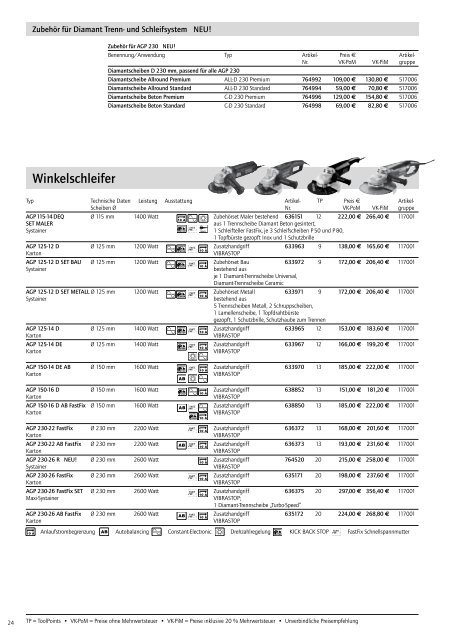 Protool Preisliste